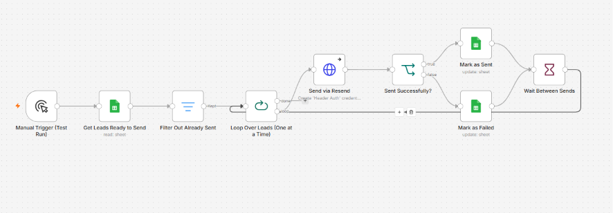 Cold Email Outreach Sender (Resend + Google Sheets) workflow screenshot